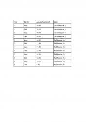 Timetable Cross Country 2018