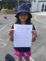 6 Pania with her estimations and actual measurments